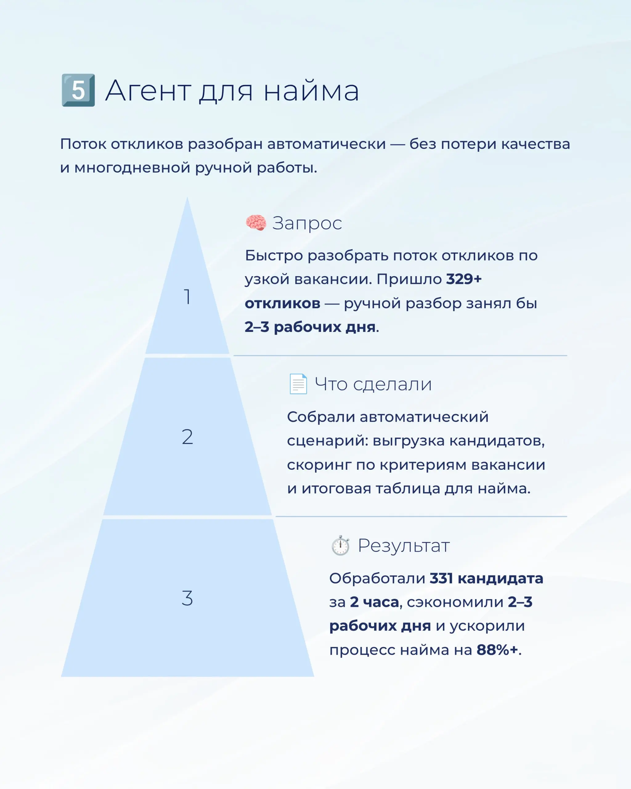 Тупая работа должна закончиться сейчас 🫠
Собрал в карточках 5 сильных кейсов с Буткэмпа за последнее время | Сетка — социальная сеть от hh.ru
