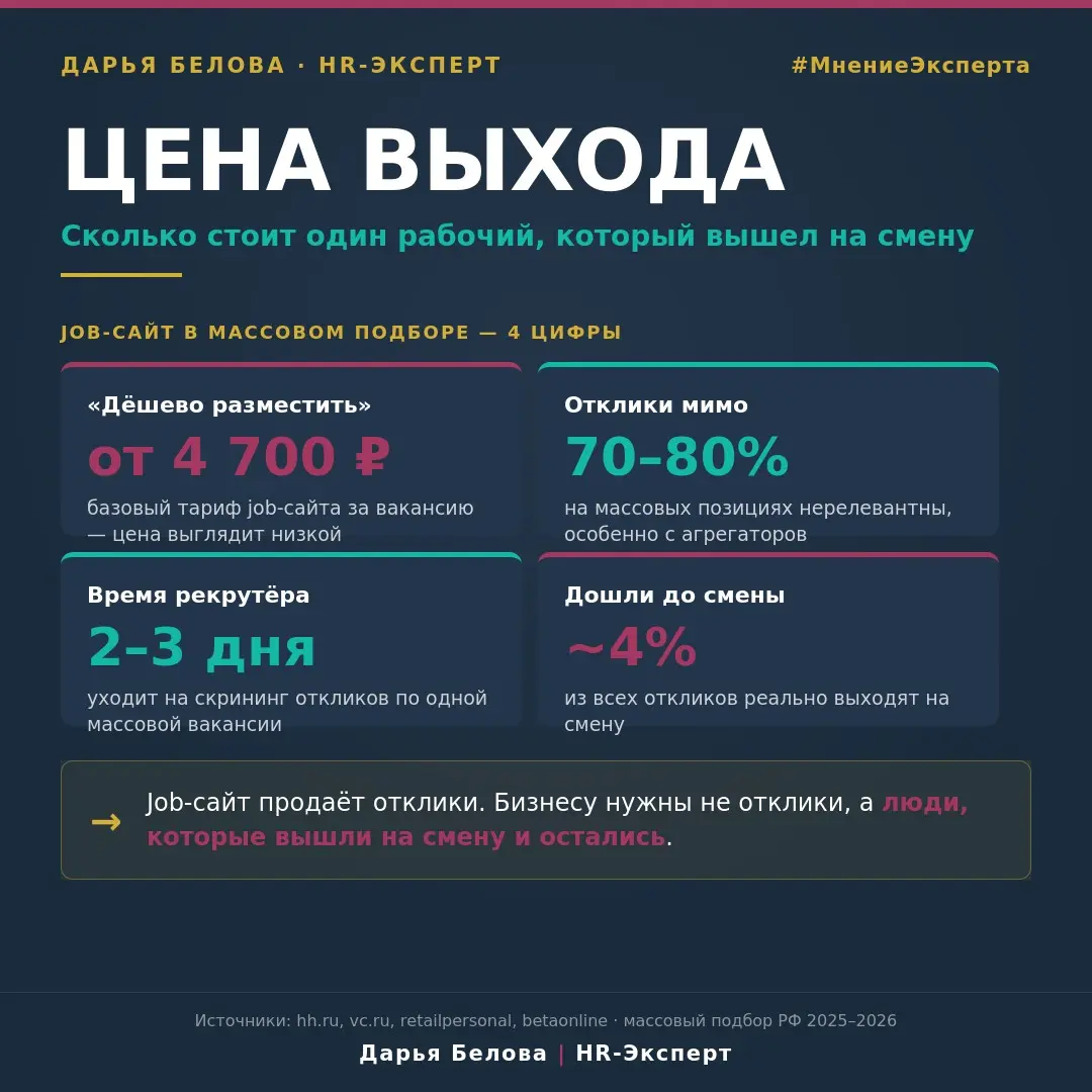 Цена отклика — не цена найма | Сетка — социальная сеть от hh.ru