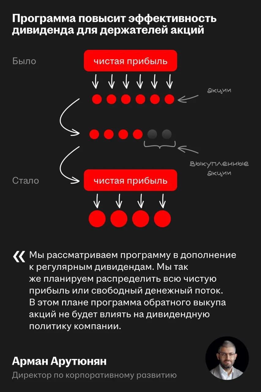 💲 Хэдхантер запустил программу обратного выкупа акций на ₽15 млрд
Компания уверена, что текущая рыночная оценка не в полной мере отражает её фундаментальную стоимость | Сетка — социальная сеть от hh.ru