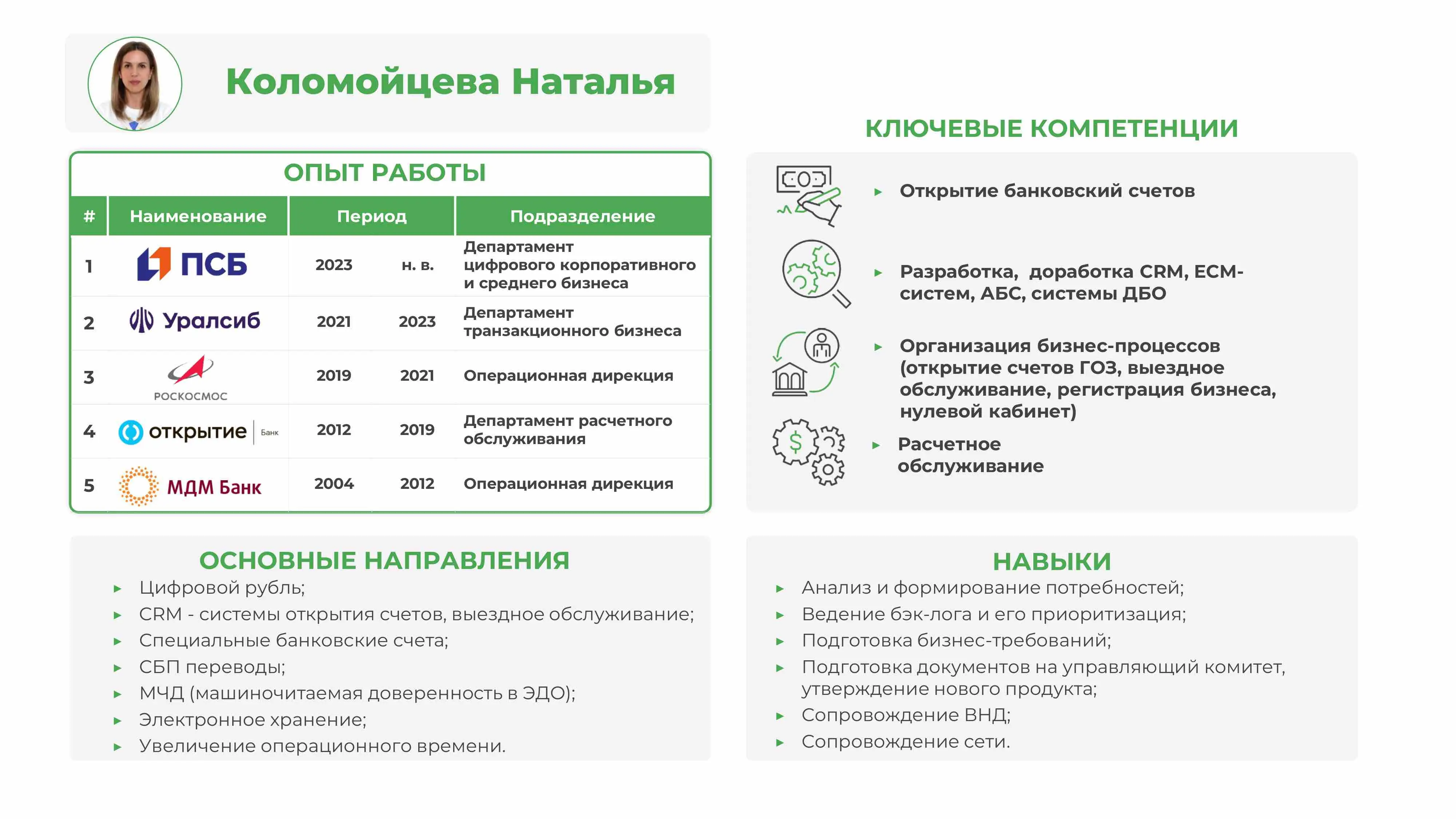 Network member avatar