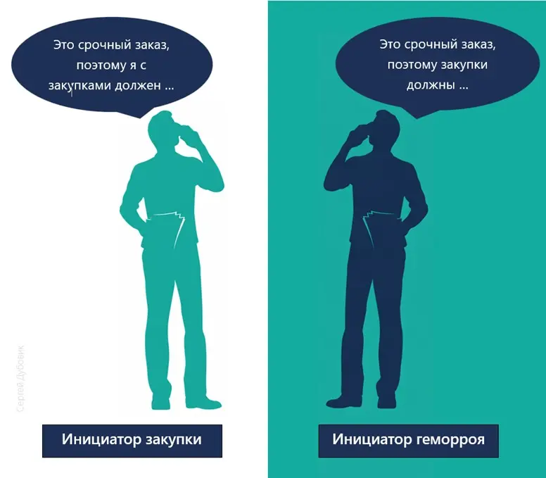 У вас так или по-другому?#Закупки #Снабжение #Менеджмент #УправлениеЗакпками #бизнес #СергейДубовик #юмор #несмешно | Сетка — социальная сеть от hh.ru