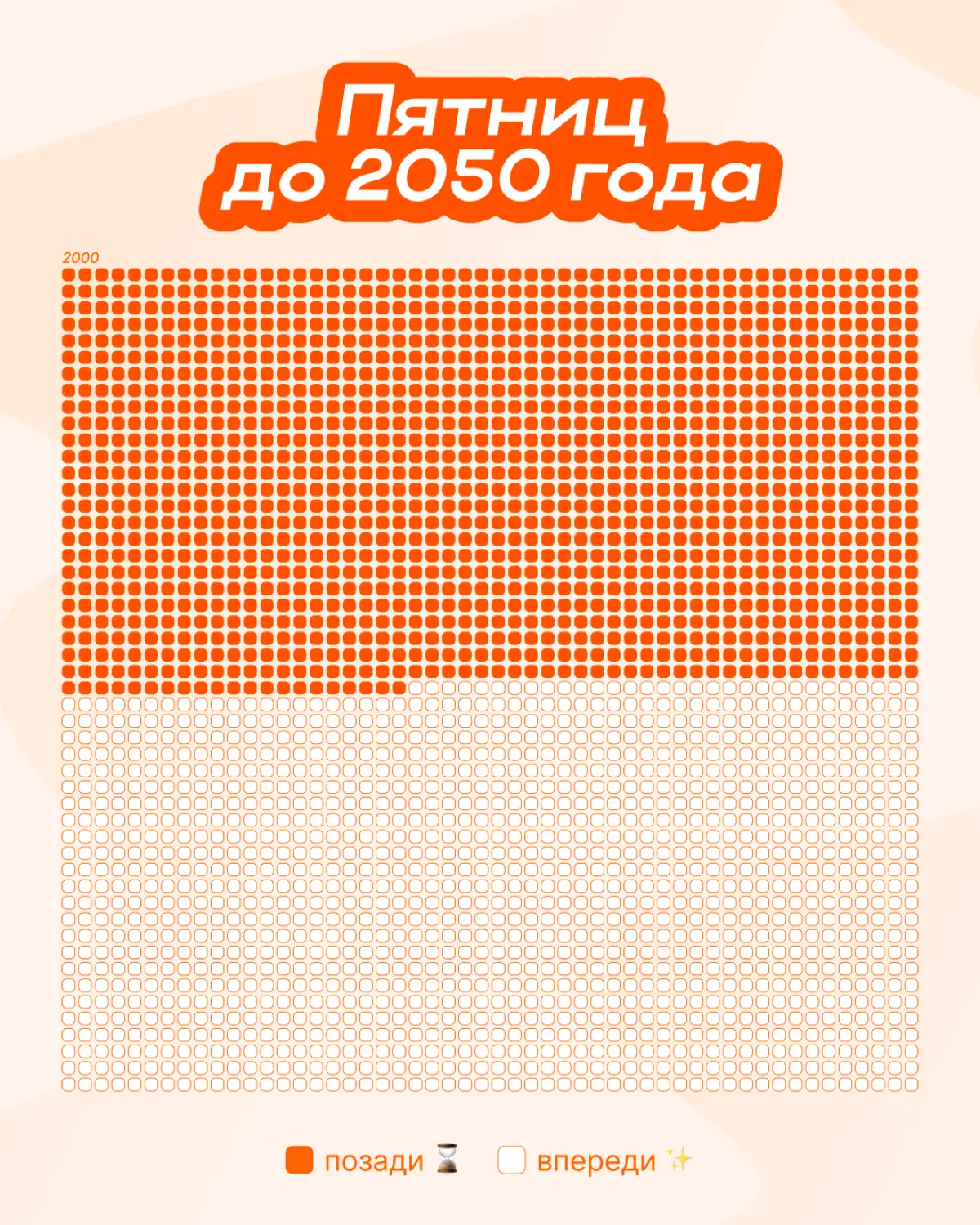 Нет времени, я работаю! | Сетка — социальная сеть от hh.ru