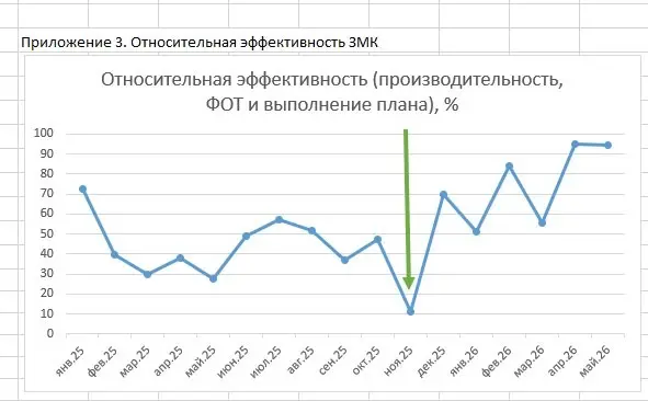 Немного о реальных цифрах и результатах. Итоги мая 2026г. | Сетка — социальная сеть от hh.ru
