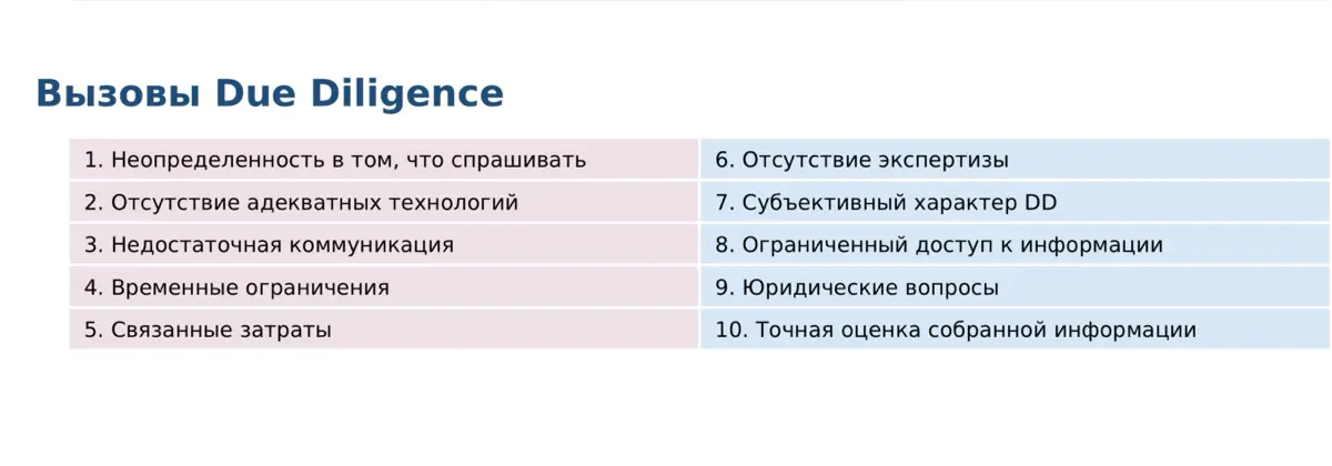 Due Diligence в сделках M&A: дорожная карта для инвестора и юриста 📊
Что такое Due Diligence (DD)?
Due Diligence - это всестороннее исследование, проводимое перед принятием важных
корпоративных решени... | Сетка — социальная сеть от hh.ru