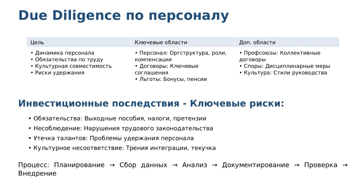 Due Diligence в сделках M&A: дорожная карта для инвестора и юриста 📊
Что такое Due Diligence (DD)?
Due Diligence - это всестороннее исследование, проводимое перед принятием важных
корпоративных решени... | Сетка — социальная сеть от hh.ru
