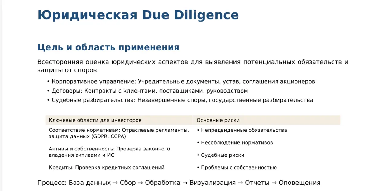 Due Diligence в сделках M&A: дорожная карта для инвестора и юриста 📊
Что такое Due Diligence (DD)?
Due Diligence - это всестороннее исследование, проводимое перед принятием важных
корпоративных решени... | Сетка — социальная сеть от hh.ru