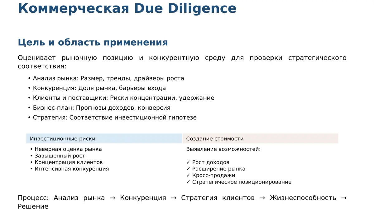 Due Diligence в сделках M&A: дорожная карта для инвестора и юриста 📊
Что такое Due Diligence (DD)?
Due Diligence - это всестороннее исследование, проводимое перед принятием важных
корпоративных решени... | Сетка — социальная сеть от hh.ru