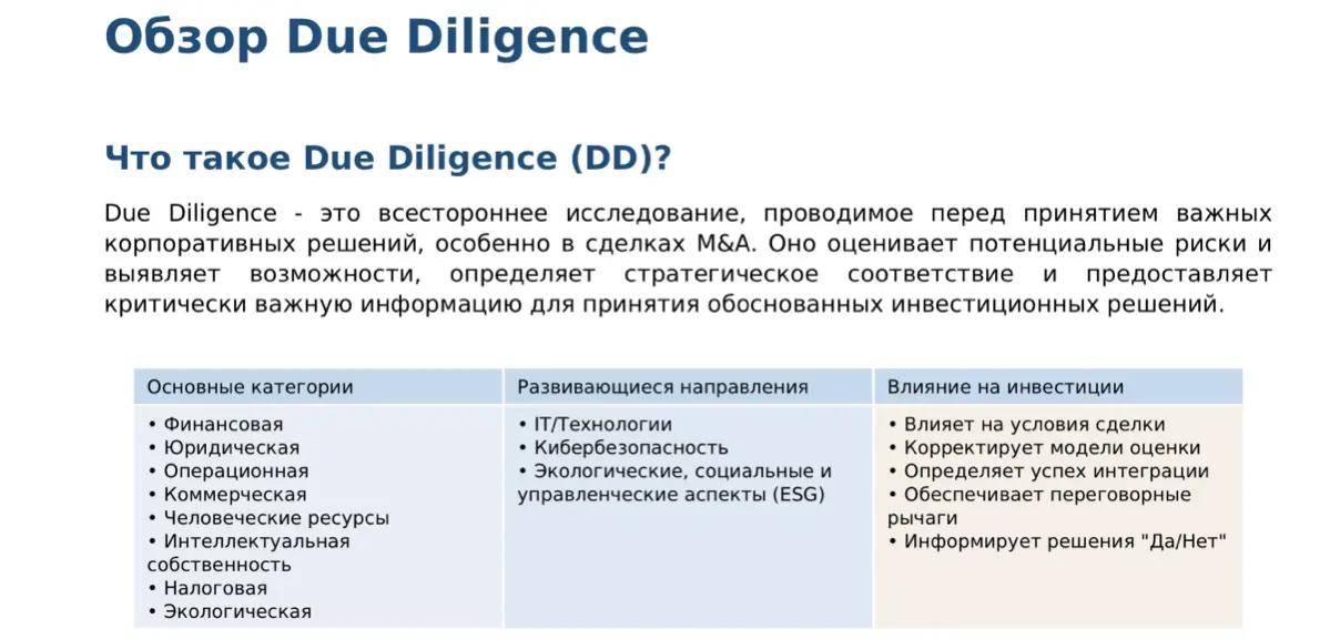 Due Diligence в сделках M&A: дорожная карта для инвестора и юриста 📊
Что такое Due Diligence (DD)?
Due Diligence - это всестороннее исследование, проводимое перед принятием важных
корпоративных решени... | Сетка — социальная сеть от hh.ru