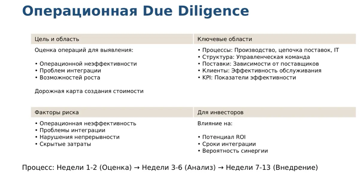 Due Diligence в сделках M&A: дорожная карта для инвестора и юриста 📊
Что такое Due Diligence (DD)?
Due Diligence - это всестороннее исследование, проводимое перед принятием важных
корпоративных решени... | Сетка — социальная сеть от hh.ru