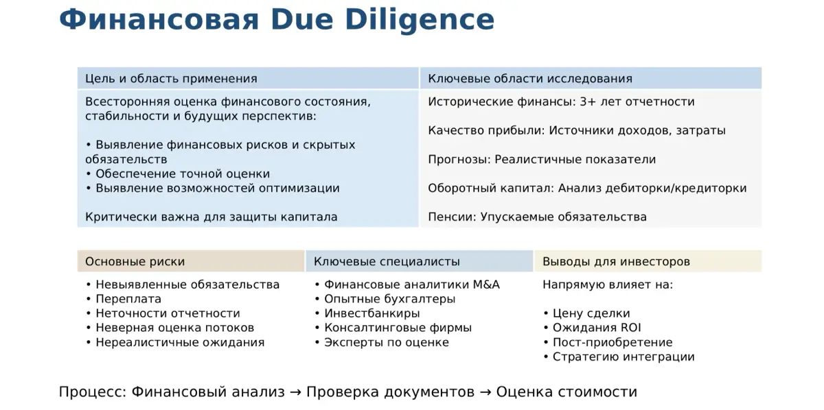 Due Diligence в сделках M&A: дорожная карта для инвестора и юриста 📊
Что такое Due Diligence (DD)?
Due Diligence - это всестороннее исследование, проводимое перед принятием важных
корпоративных решени... | Сетка — социальная сеть от hh.ru