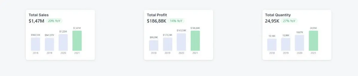 Я перестала любить KPI-карточки, где просто большая цифра | Сетка — социальная сеть от hh.ru