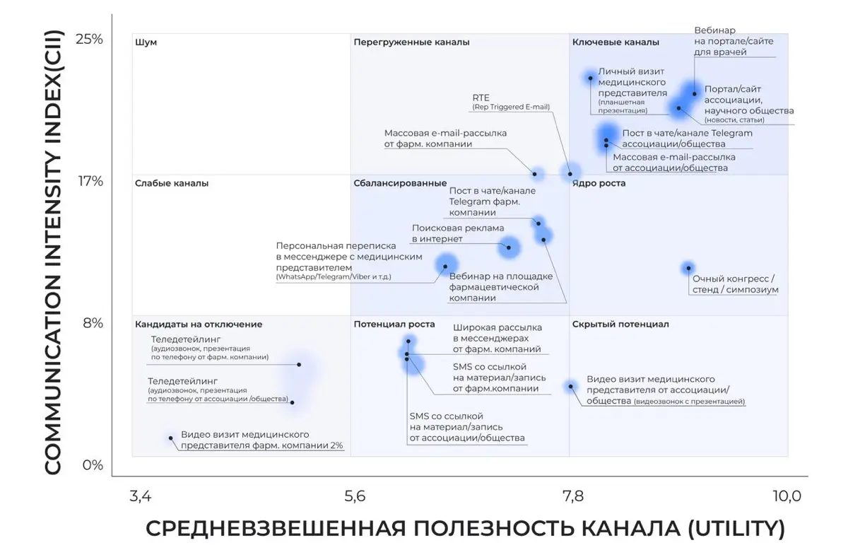 Наткнулся тут на мое любимое исследование эффективности кана | Сетка — социальная сеть от hh.ru