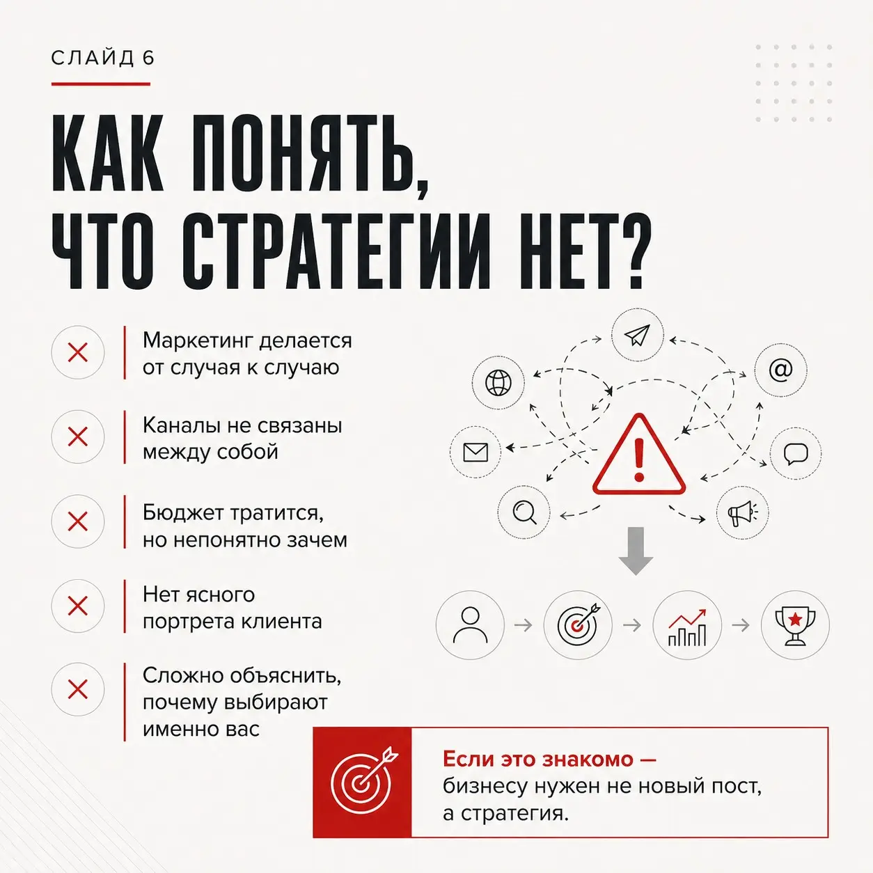 Что такое маркетинговая стратегия и с чем её едят? | Сетка — социальная сеть от hh.ru