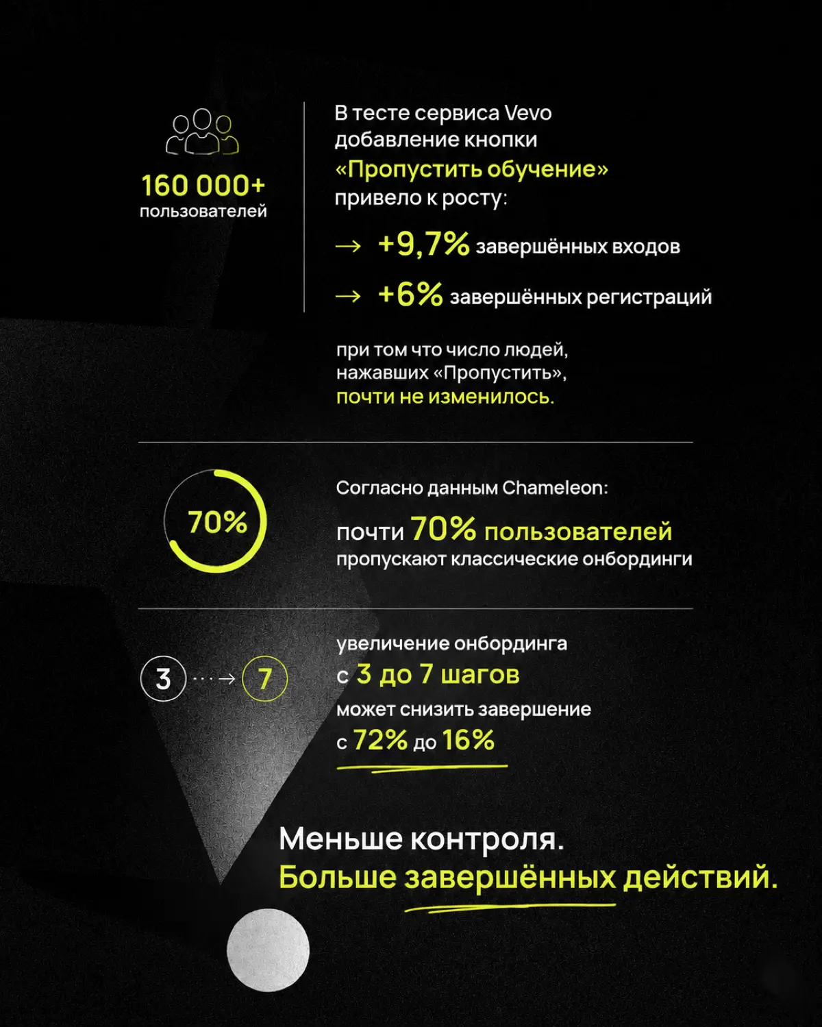 Как кнопка пропустить повышает конверсию? 📈 | Сетка — социальная сеть от hh.ru