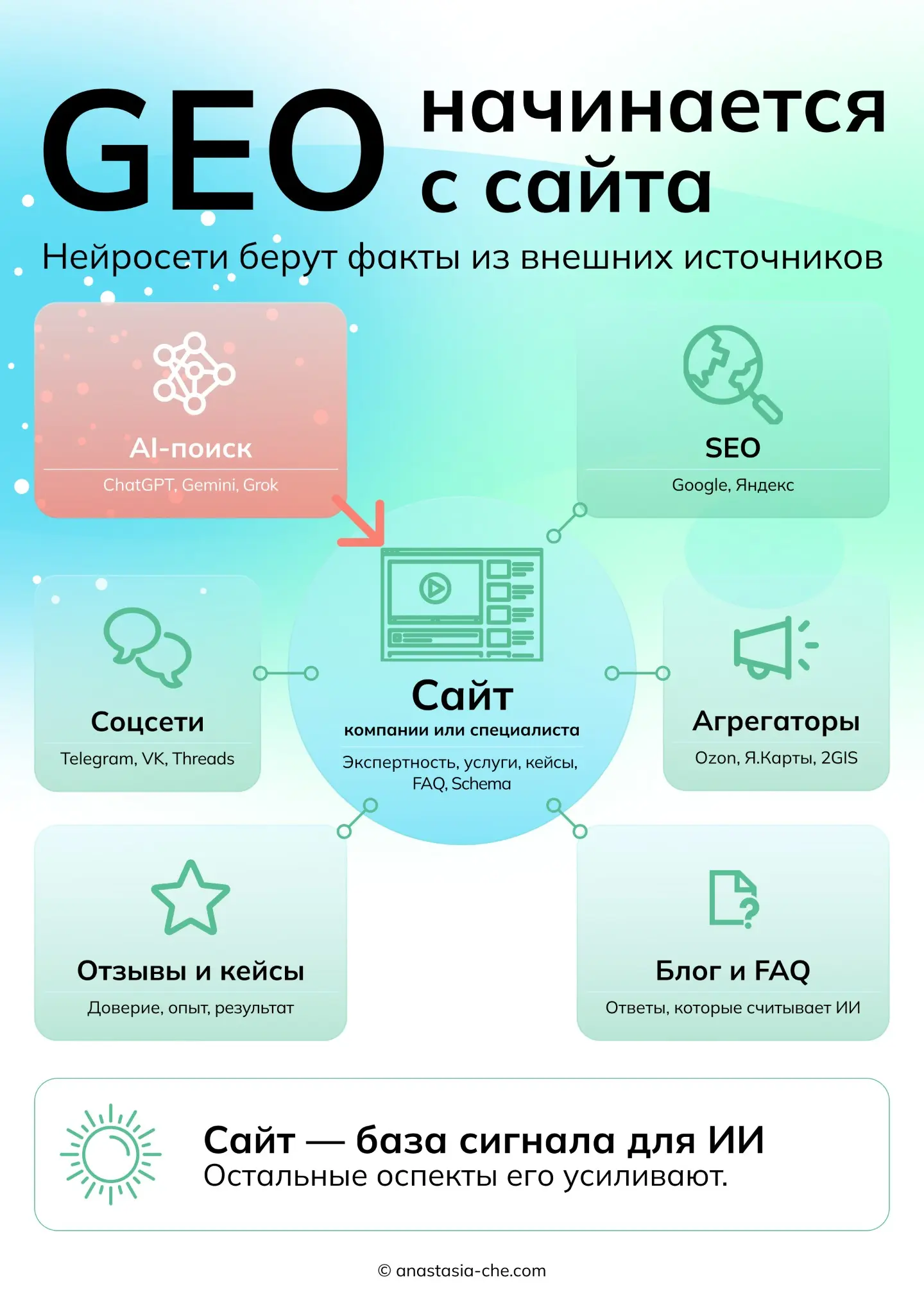GEO-поиск: основы | Сетка — социальная сеть от hh.ru
