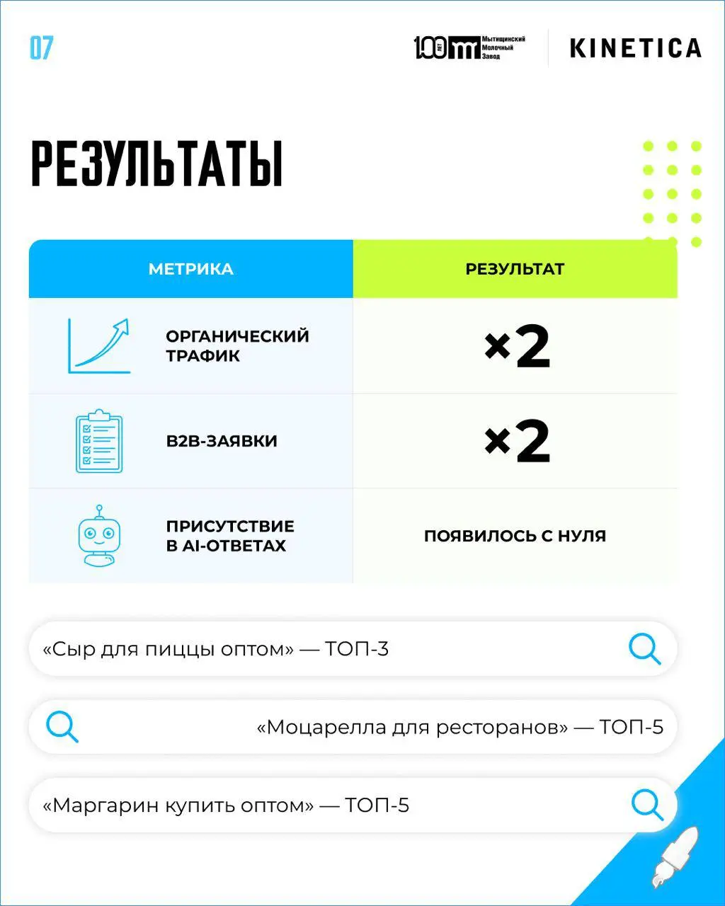 🧀 Что мы сделали с сайтом Молочного завода, чтобы его начали советовать нейросети
Закупщик ресторана не ищет "моцарелла оптом от производителя". Он уже знает постащиков, но иногда узнает про новых | Сетка — социальная сеть от hh.ru