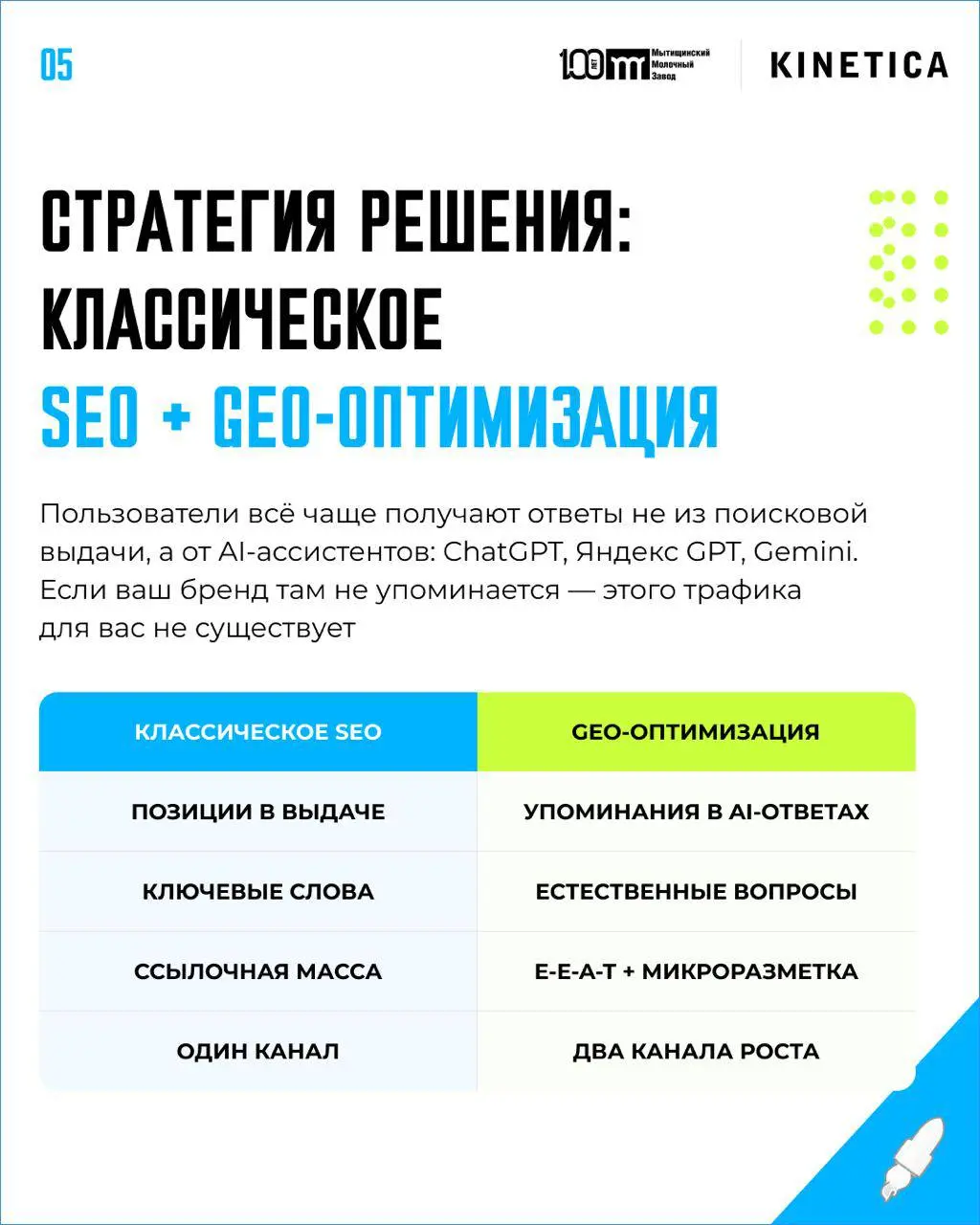🧀 Что мы сделали с сайтом Молочного завода, чтобы его начали советовать нейросети
Закупщик ресторана не ищет "моцарелла оптом от производителя". Он уже знает постащиков, но иногда узнает про новых | Сетка — социальная сеть от hh.ru