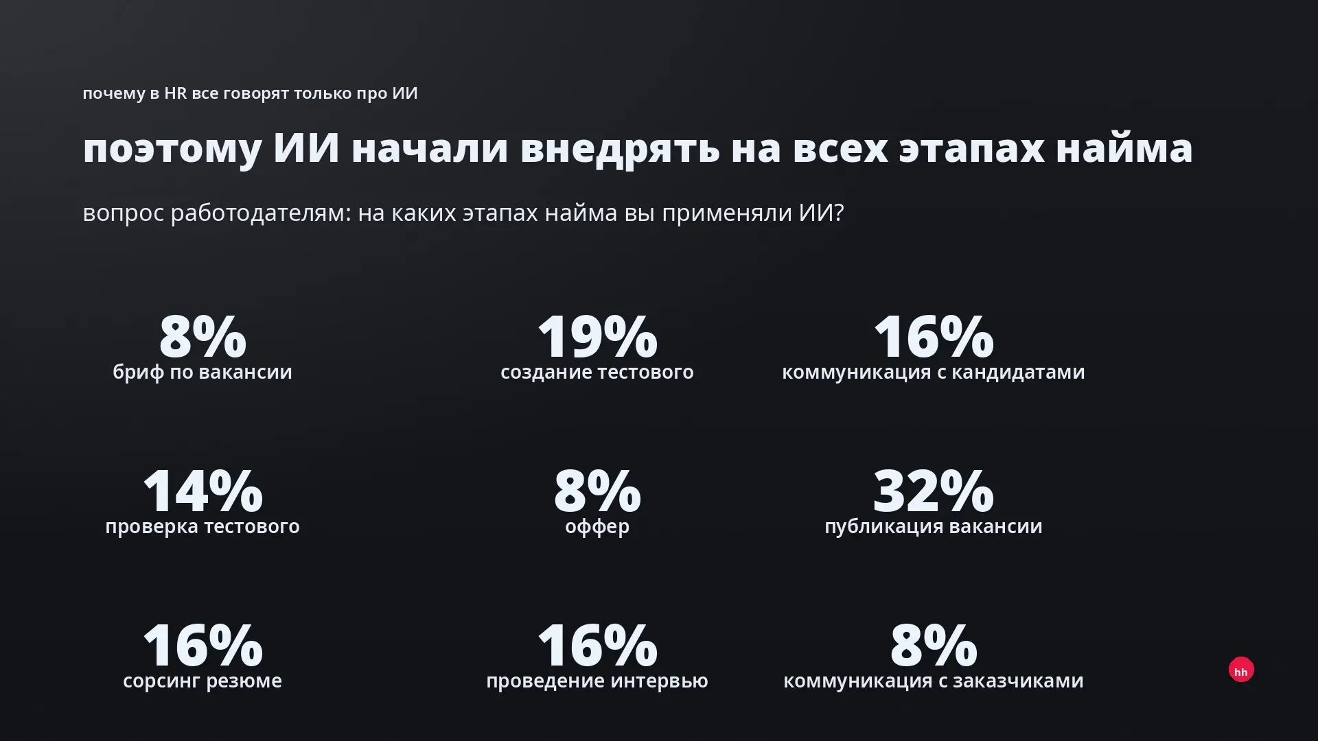 ИИ в найме: инсайты встречи визионеров HH
HH сейчас раскатывают ИИ-ассистента внутри платформы. Уже есть первый опыт и по соискателям, и по работодателям | Сетка — социальная сеть от hh.ru