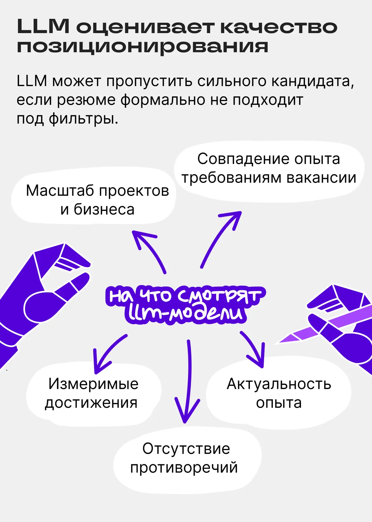 Ловите гайд, как составить резюме и пройти LLM-фильтры | Сетка — социальная сеть от hh.ru