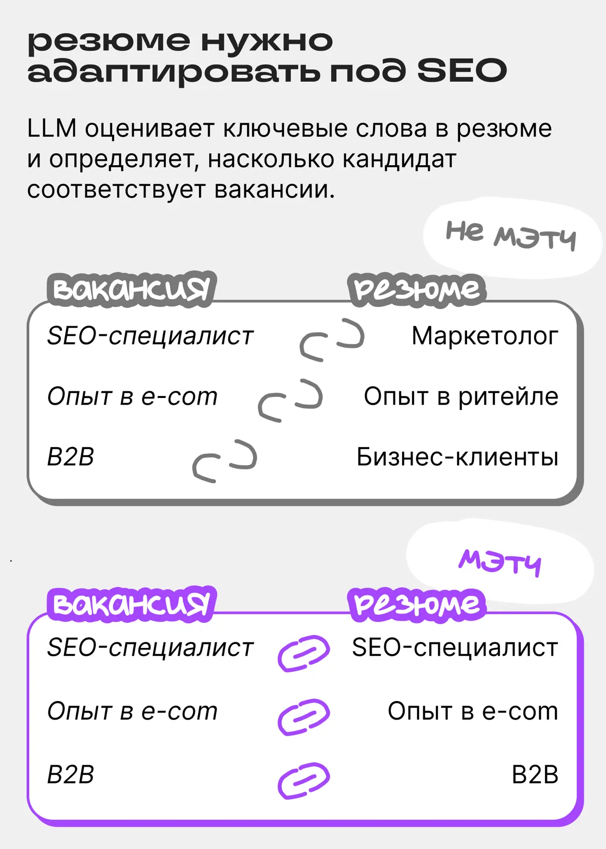 Ловите гайд, как составить резюме и пройти LLM-фильтры | Сетка — социальная сеть от hh.ru