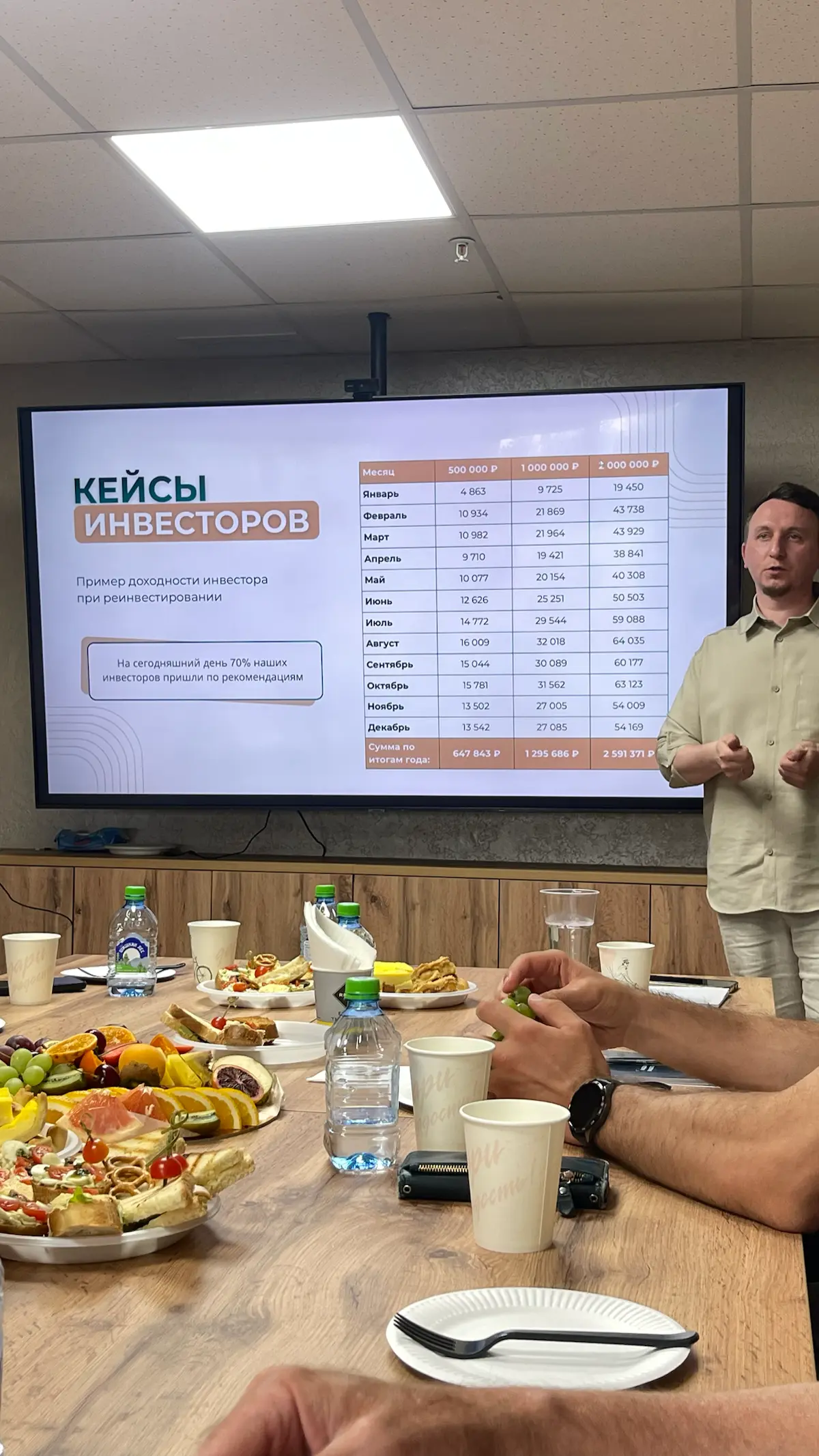 Вчера по приглашению посетил мероприятие девелоперской компании.
Средняя доходность их проектов за 2025 год — 29,5% годовых. Это действительно сильный результат | Сетка — социальная сеть от hh.ru