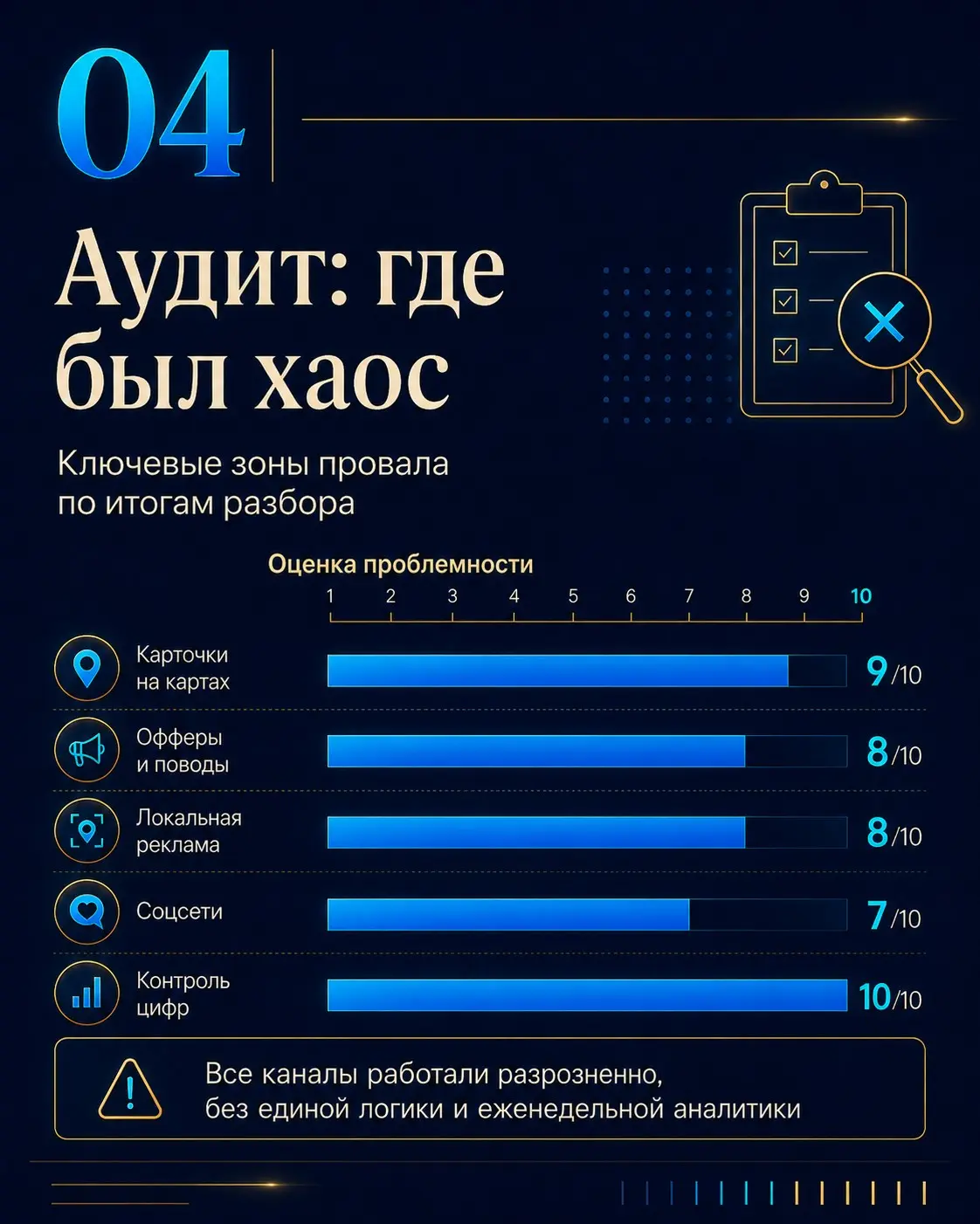 Нет противника страшнее, чем союзник-долбогрыз | Сетка — социальная сеть от hh.ru