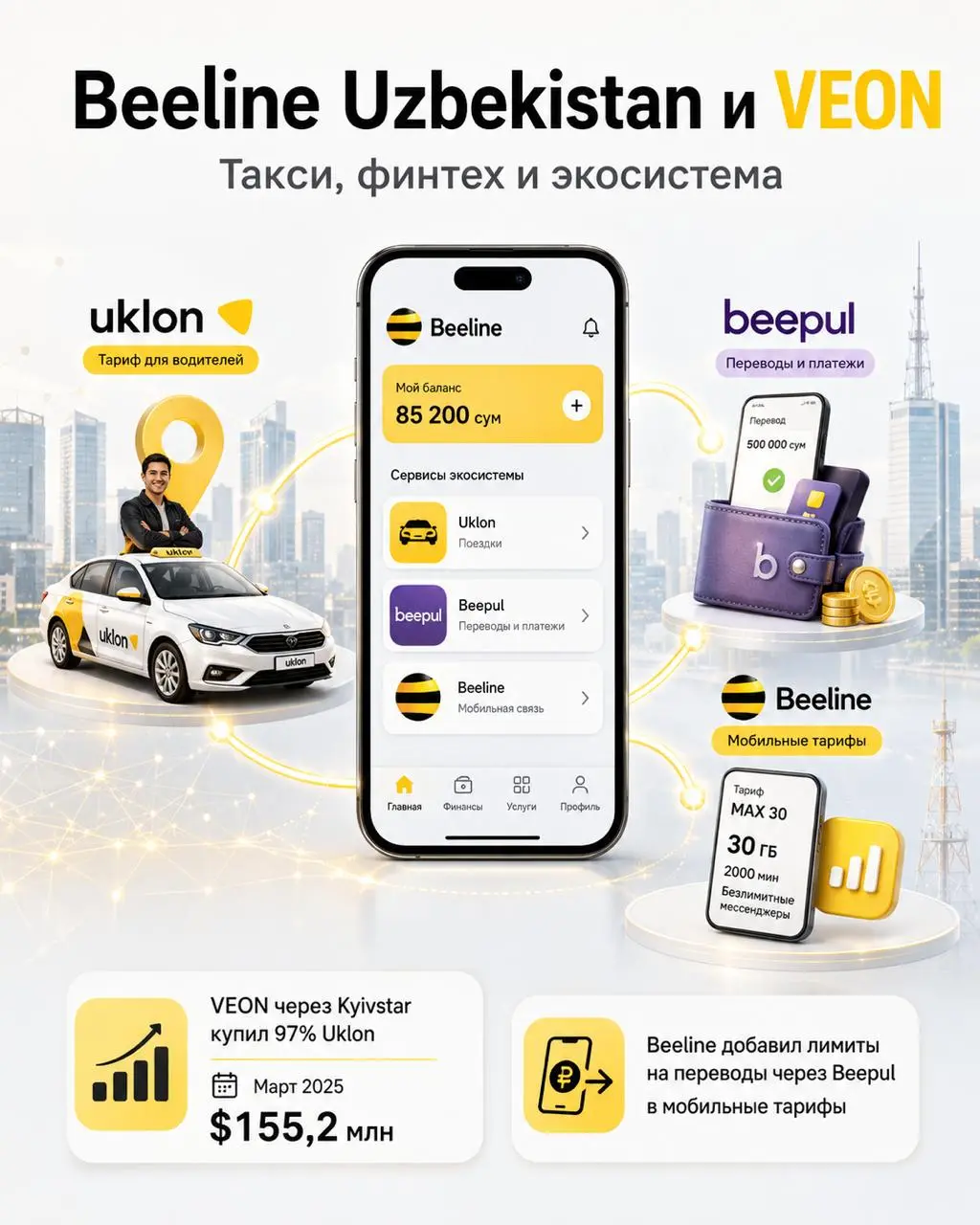 Beeline Uzbekistan все активнее превращается не просто в мобильного оператора, а в экосистему сервисов | Сетка — социальная сеть от hh.ru
