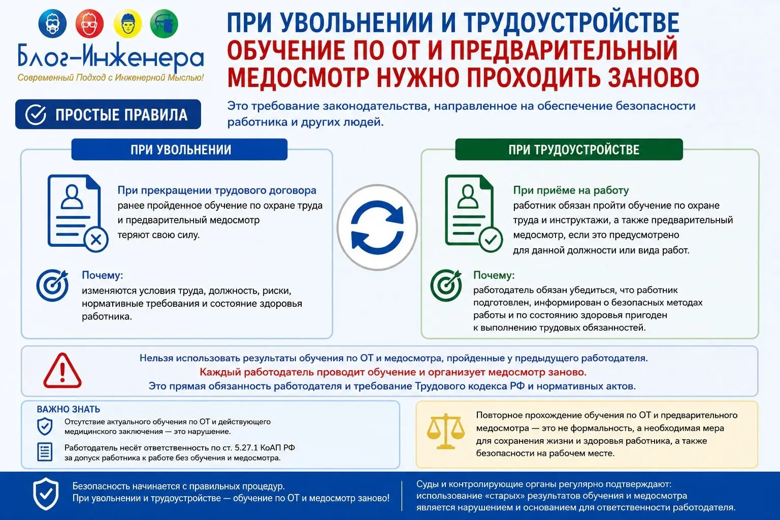 📱 Рубрика — «Простые правила». Медосмотры и обучение.
Сохраняйте себе и отправляйте коллегам.
Хештег рубрики #простыеправила
Блог—Инженера для людей 📱
📱Сервисы📱Услуги📱Спецпроекты | Сетка — социальная сеть от hh.ru
