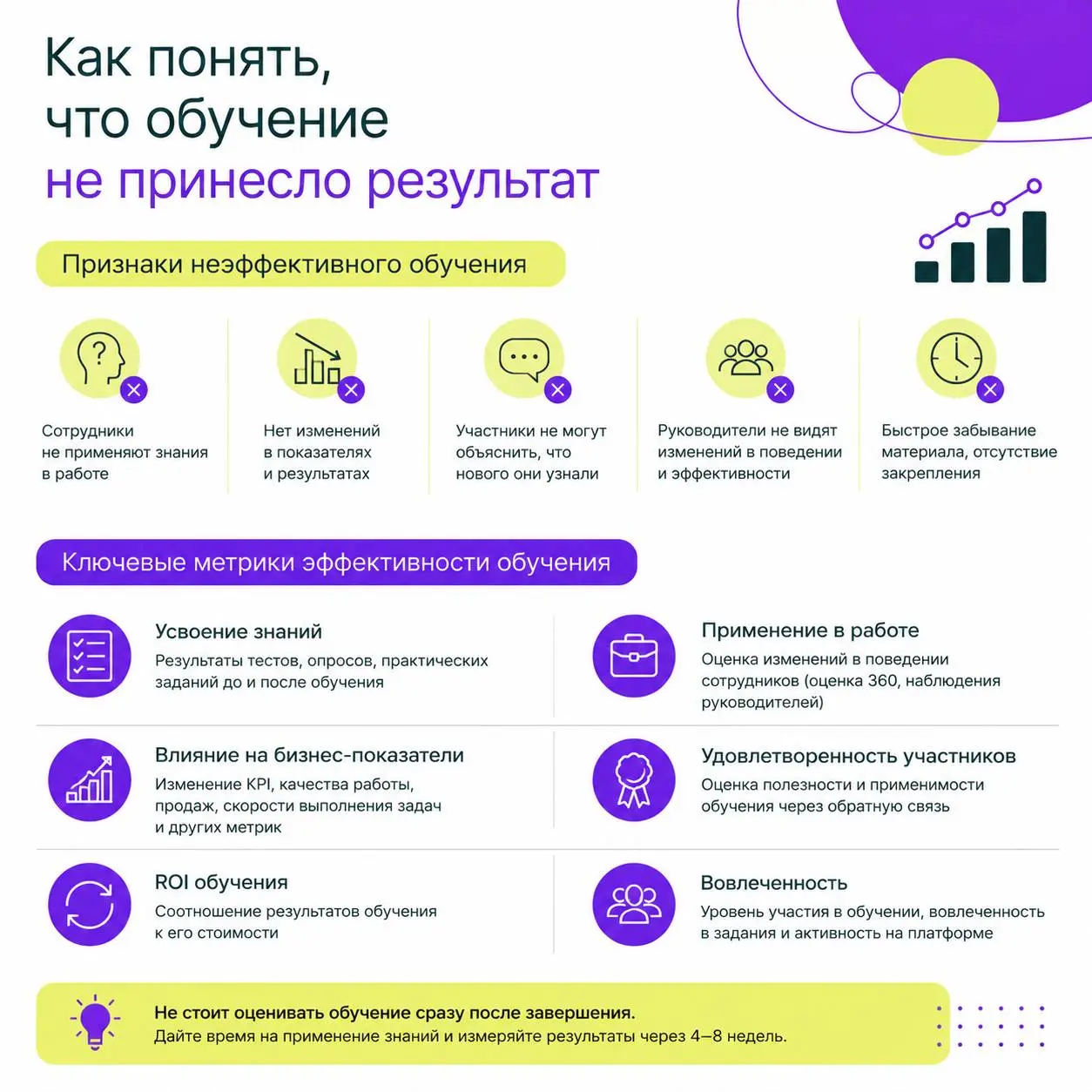 🐭 Обучение прошло, а результата нет?
Сотрудники могут пройти десятки курсов, но без понятных метрик обучение часто остаётся «для галочки» | Сетка — социальная сеть от hh.ru