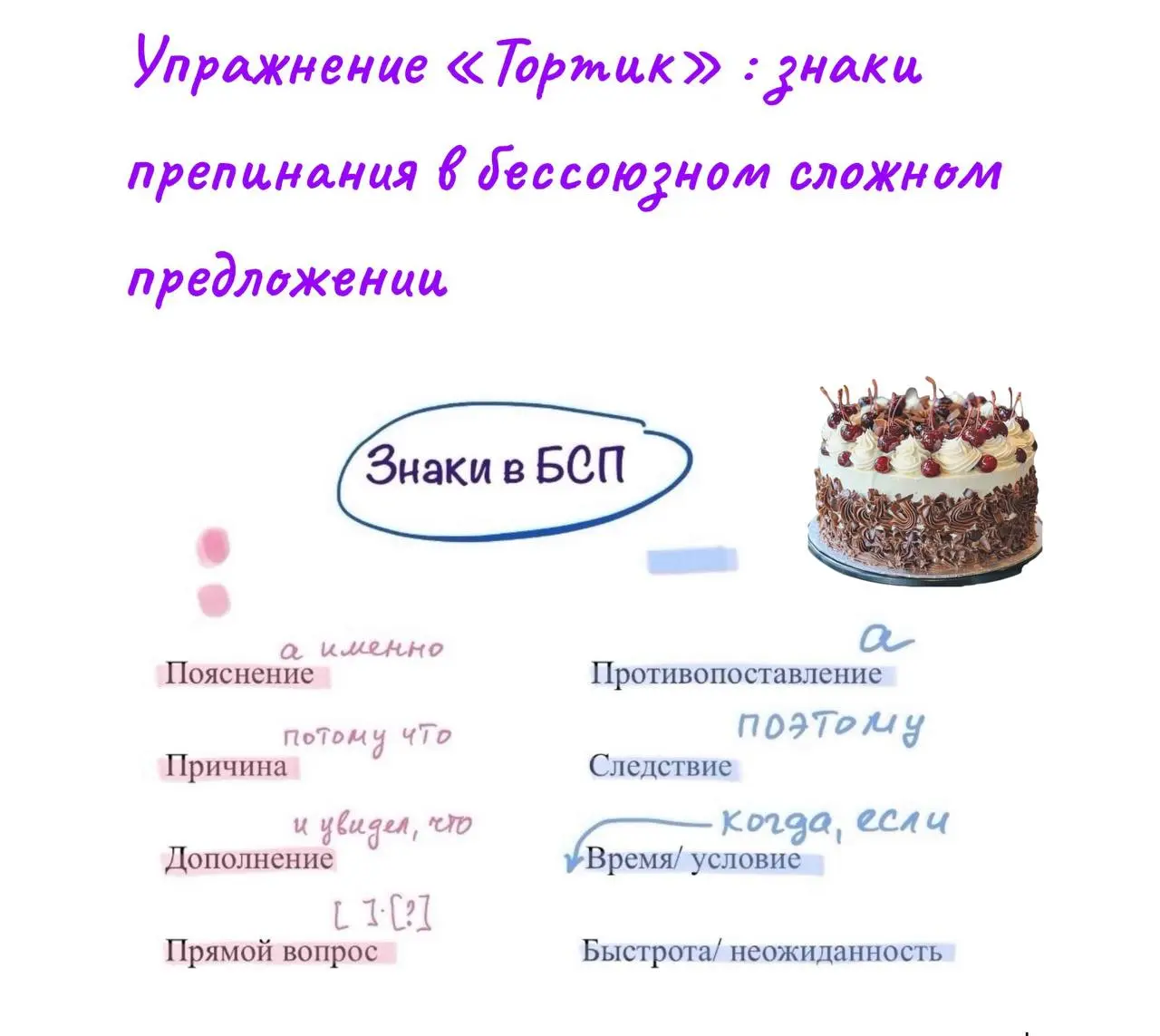 🖋🖋🖋
🖋🖋🖋🖋🖋🖋🖋🖋🖋🖋
🖋🖋🖋🖋🖋🖋🖋
🖋🖋🖋🖋🖋🖋🖋🖋🖋🖋🖋
На одном из последних занятий в 9 классе, решая задания из ОБЗ (открытого банка заданий), выяснили, что мы забыли правила постановки знаков в бессоюзном сложном пред... | Сетка — социальная сеть от hh.ru