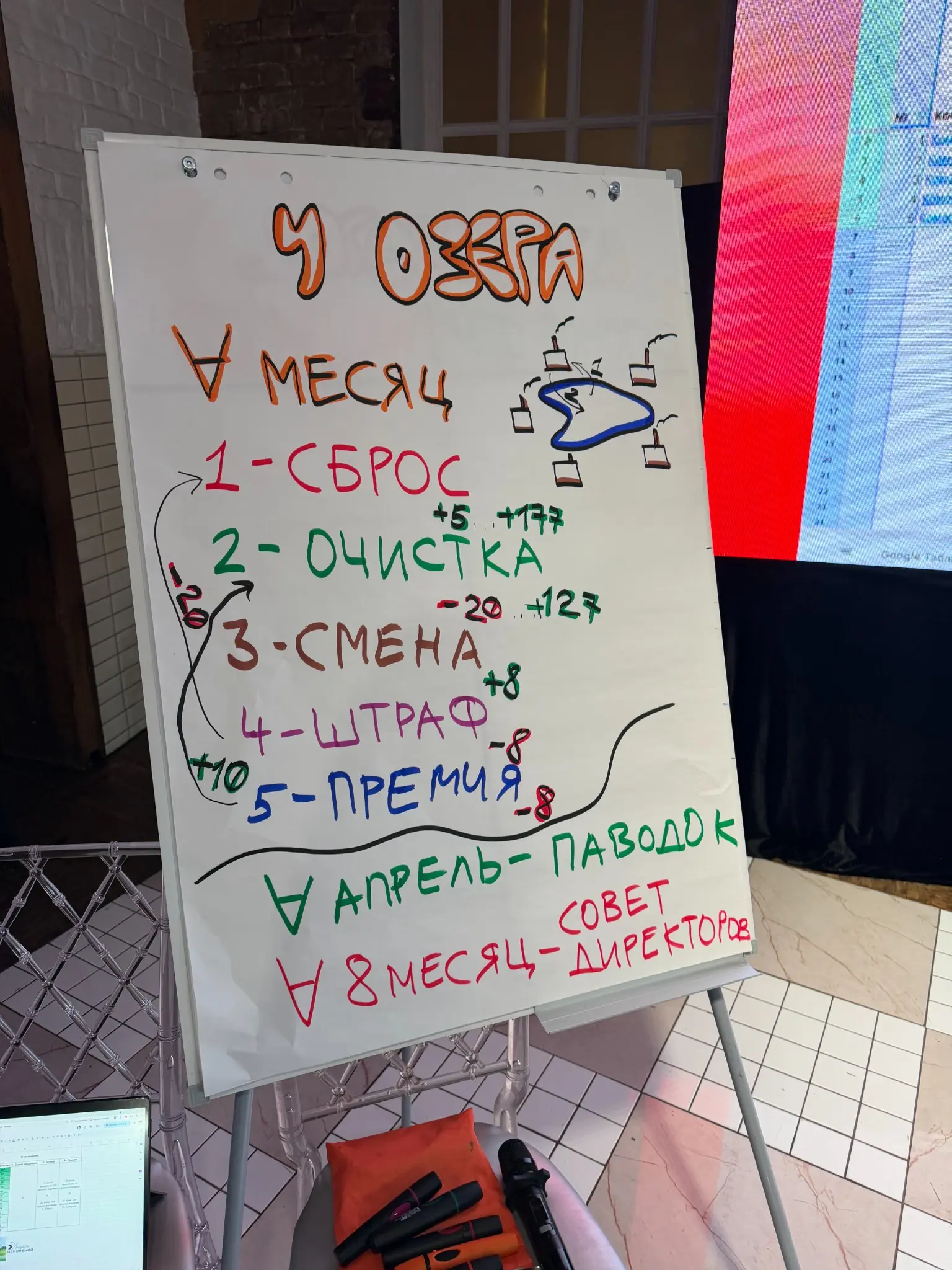 👣Вчера на конференции PeopleSense’26 провел игру про целеполагание и координацию, лидерство и доверие “У озера”, вышло эмоционально, весело и глубоко | Сетка — социальная сеть от hh.ru