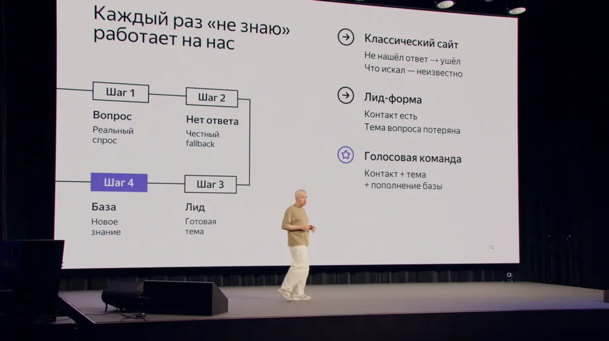 😶‍🌫️ 🤖 AI2BUSINESS от Яндекса — ИИ, меняющий бизнес | Сетка — социальная сеть от hh.ru