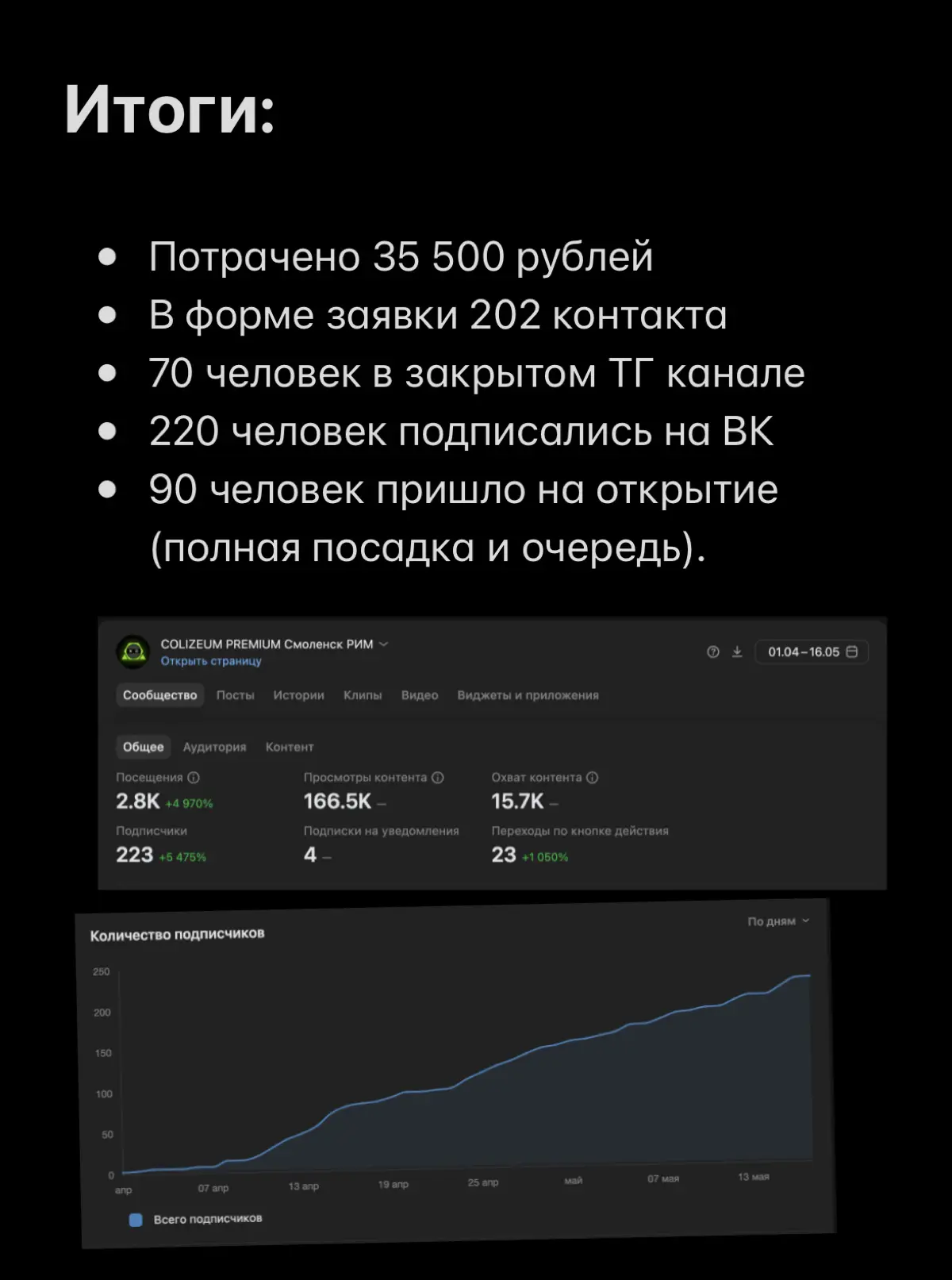 Кейс: Открытие компьютерного клуба и лаунжа премиум формата | Сетка — социальная сеть от hh.ru