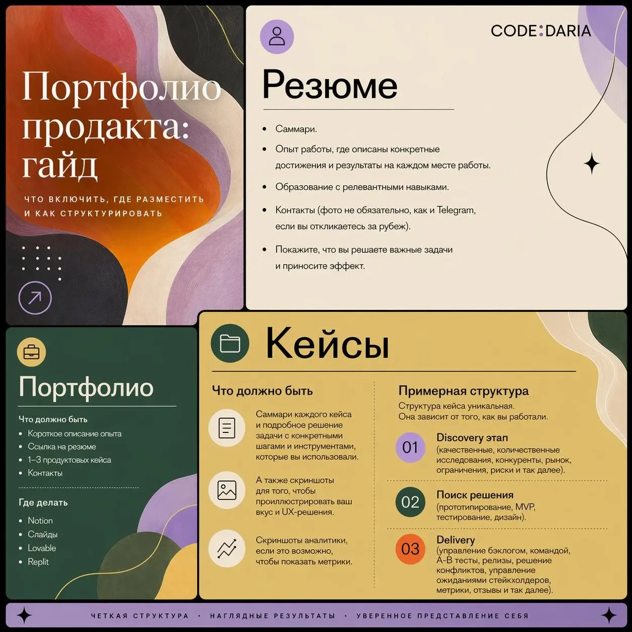 как сделать портфолио продакта? | Сетка — социальная сеть от hh.ru