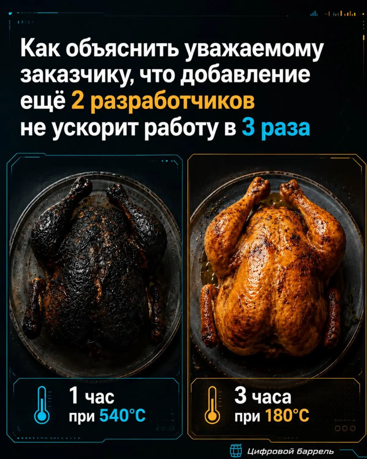 Про то, как готовить | Сетка — социальная сеть от hh.ru