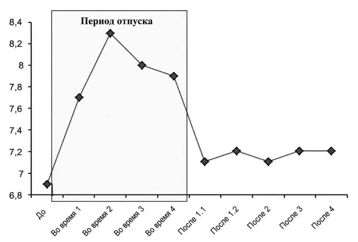 Мы вообще умеем отдыхать? | Сетка — социальная сеть от hh.ru
