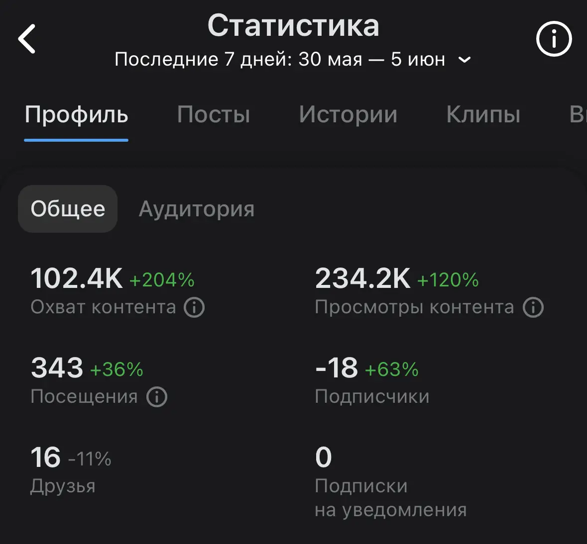 Новые алгоритмы ВК 🔥 | Сетка — социальная сеть от hh.ru