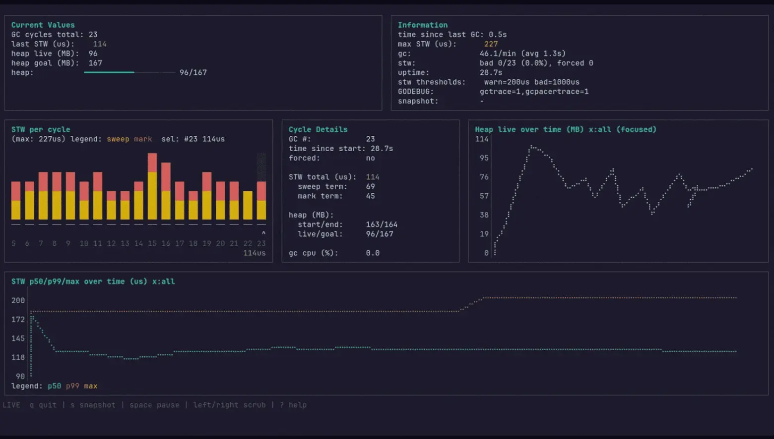 Сделал open-source инструмент для визуализации сборщика мусо | Сетка — социальная сеть от hh.ru