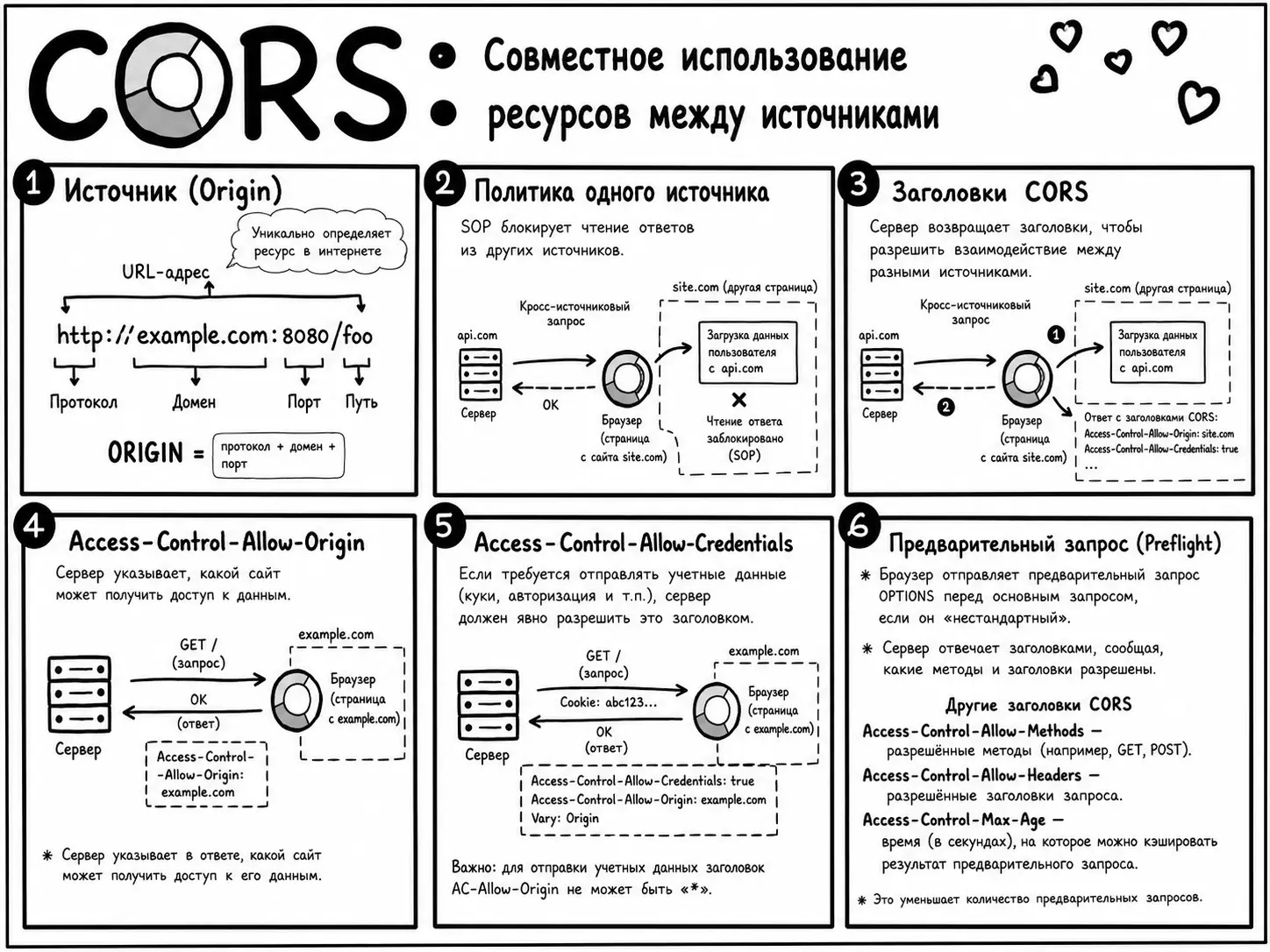 Что такое CORS в полном его обьеме | Сетка — социальная сеть от hh.ru
