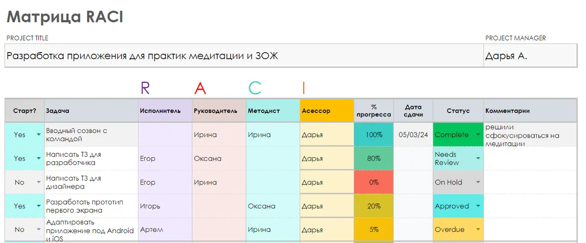 Матрица спасения | Сетка — социальная сеть от hh.ru