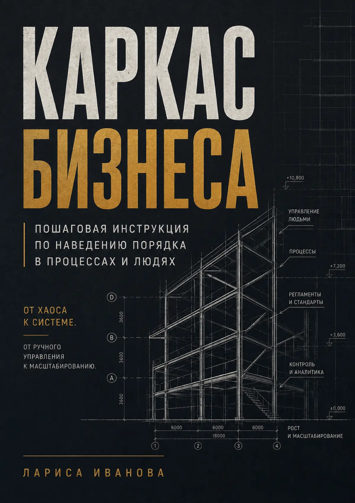 Моя книга "Каркас бизнеса" вышла | Сетка — социальная сеть от hh.ru
