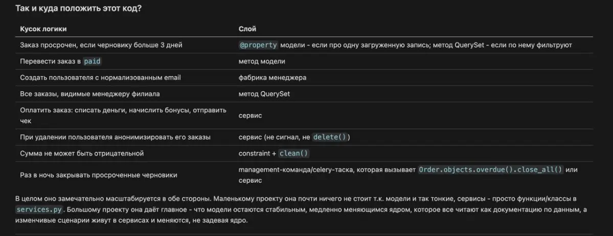 🏜️ Модели Django | Сетка — социальная сеть от hh.ru