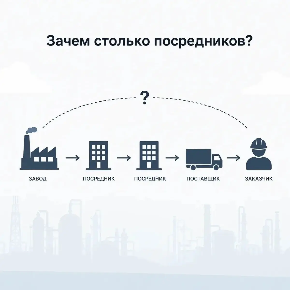 Ранее мы уже заявляли рассмотреть эту тему!
Почему в промышленности так много “прокладок” между заводом и заказчиком?
Кажется логичным:
зачем покупать оборудование через 3–4 компании, если можно напря... | Сетка — социальная сеть от hh.ru