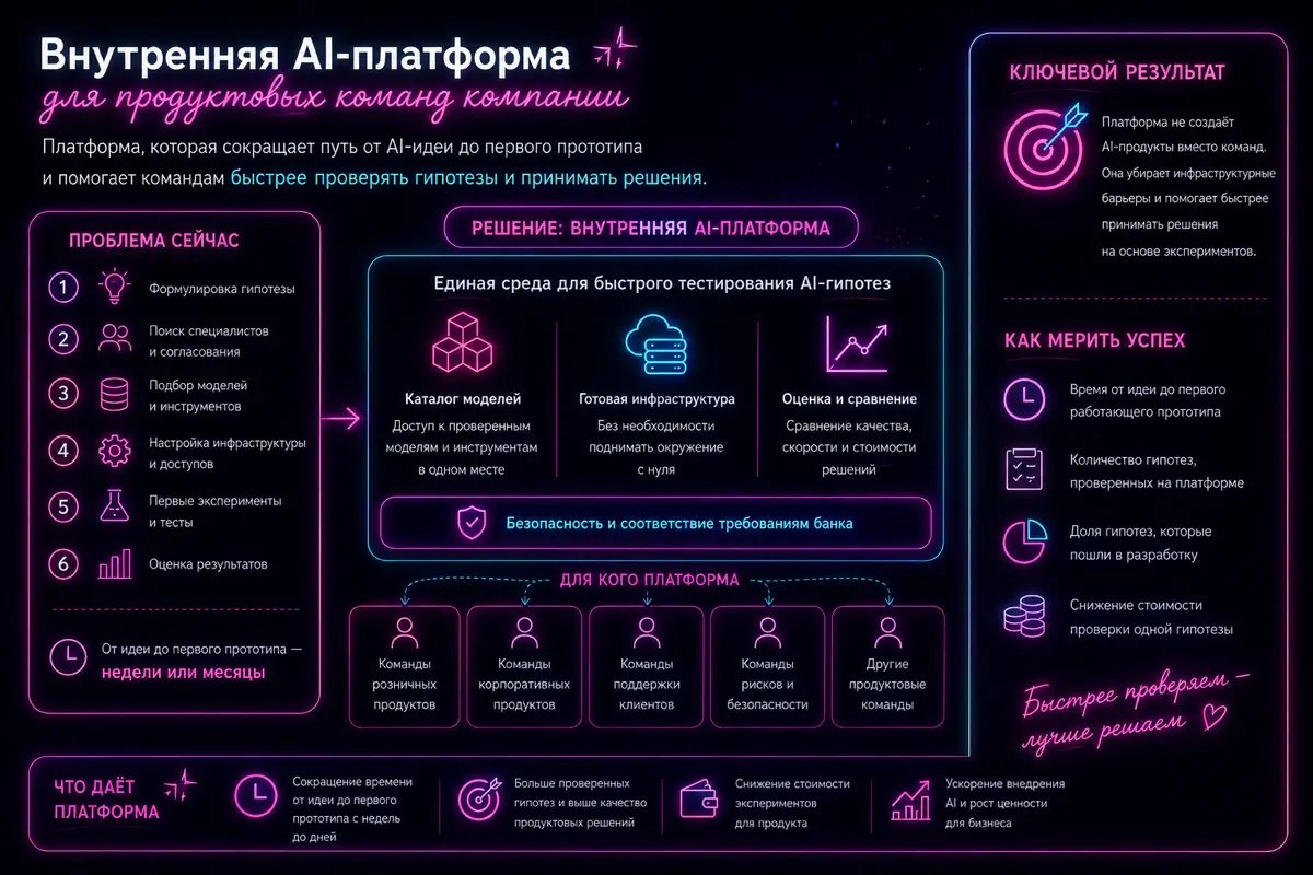 Как сократить путь от AI-идеи до первого прототипа 🚀 | Сетка — социальная сеть от hh.ru