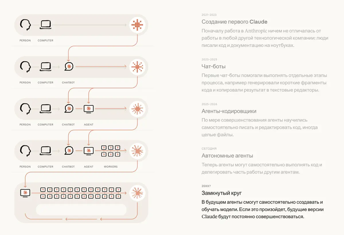 Давно не писал больших аналитических постов. Последний месяц плотно занимался обучением, и сейчас возвращаюсь к тому, что очень люблю | Сетка — социальная сеть от hh.ru