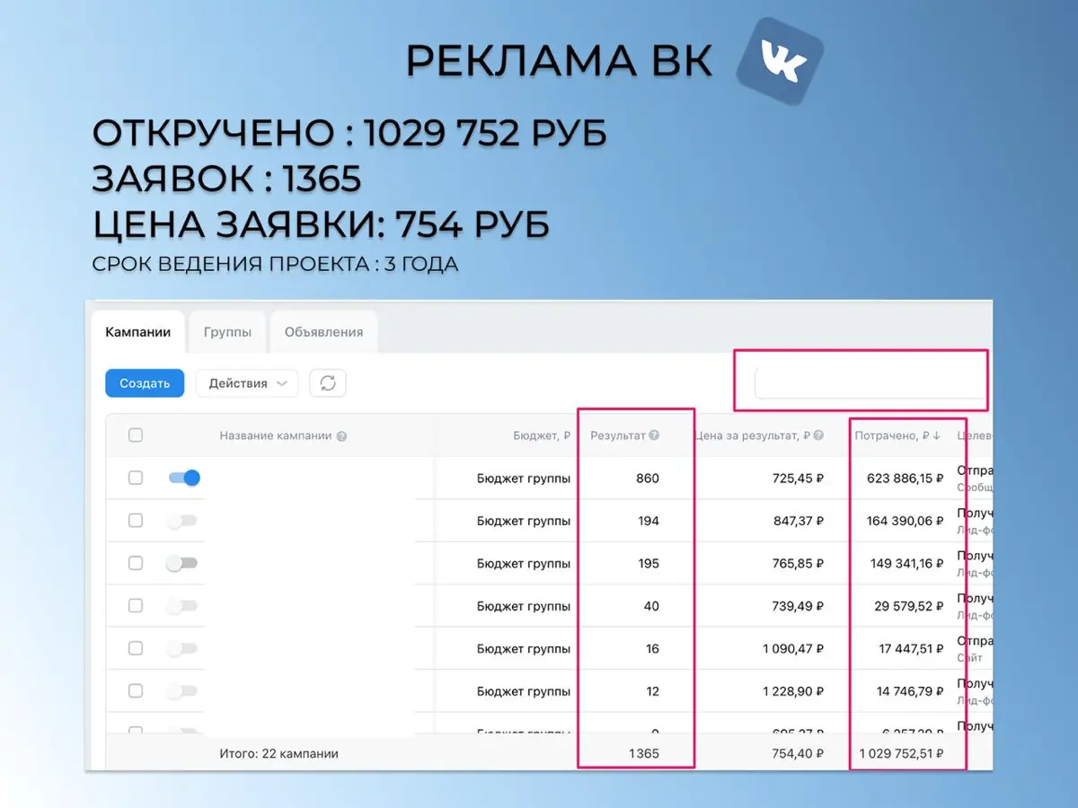 1365 заявок  за 3 года сотрудничества с медицинским центром | Сетка — социальная сеть от hh.ru