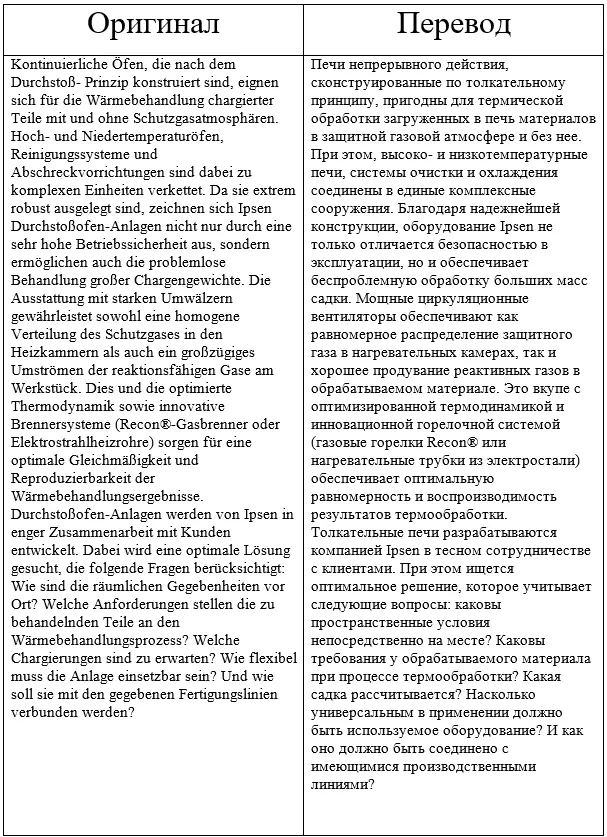 Михаил Пронин | Сетка — социальная сеть от hh.ru