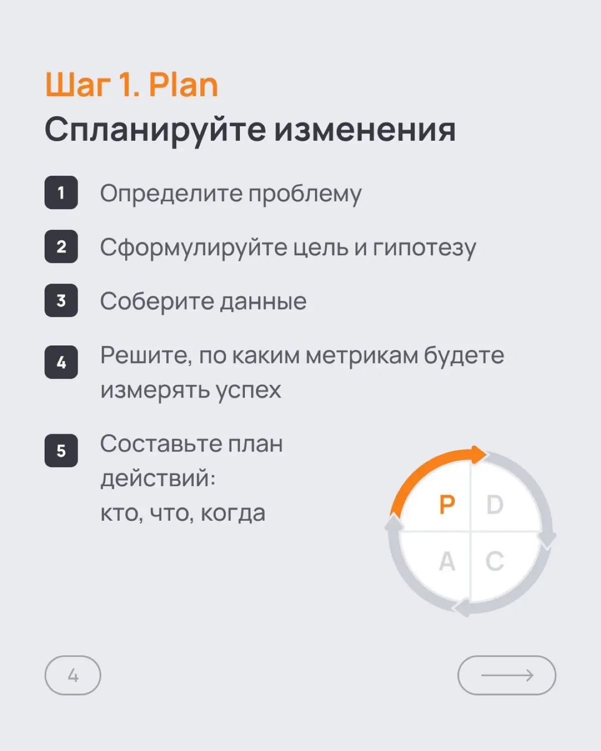 PDCA -системный инструмент управления в команде. | Сетка — социальная сеть от hh.ru