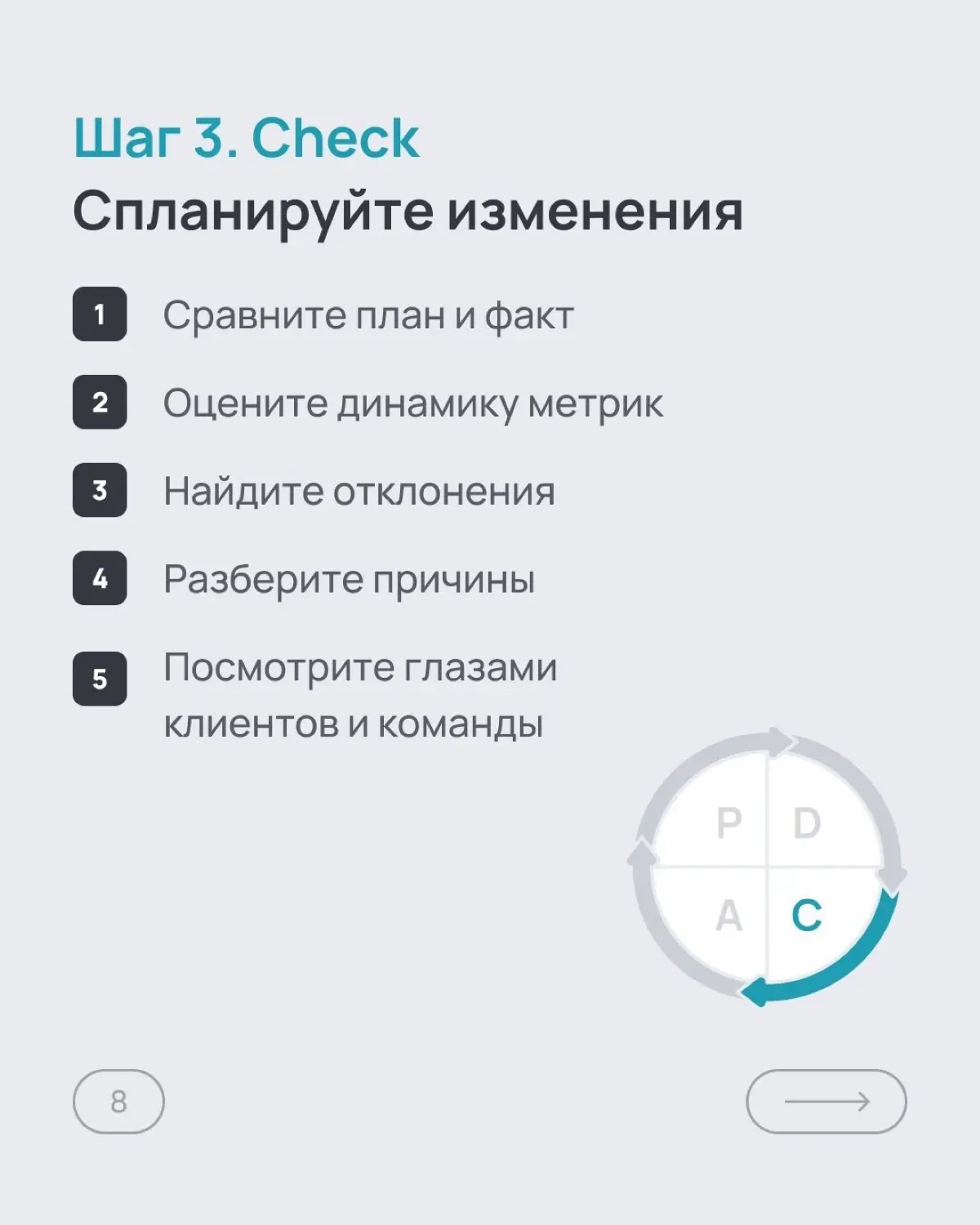 PDCA -системный инструмент управления в команде. | Сетка — социальная сеть от hh.ru