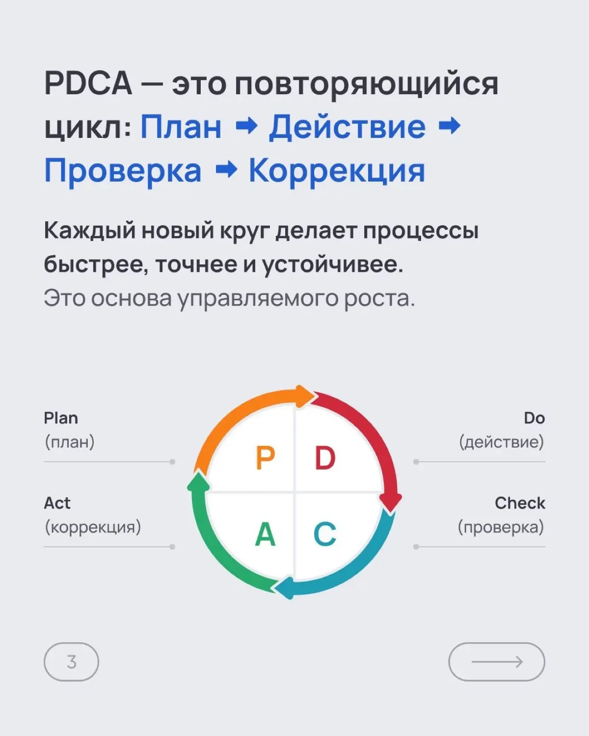 PDCA -системный инструмент управления в команде. | Сетка — социальная сеть от hh.ru
